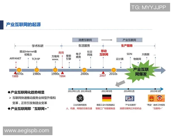 创新驱动与全球视野下的商务模式转型与发展趋势探讨
